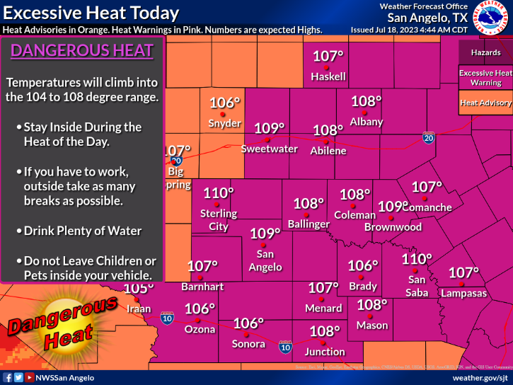 NWSSanAngelo's tweet photo. It’s only mid-July and we’re already going to start running out of ways to say that it’s gonna be hot out there today. With temperatures across the area likely topping the 105° mark yet again, we implore you to continue to practice heat safety and try to stay as cool #txwx #sjtwx https://t.co/y0iLaHkRCD
