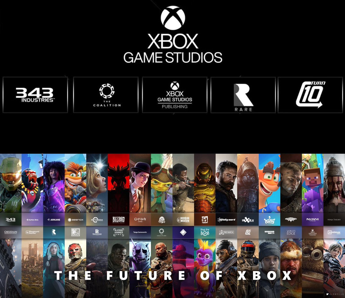 GamingProphetNYC on X: 2017 vs 2023 Xbox went from have the least game  studios to having more game studios than both Playstation and Nintendo  Kudos to Xbox for going all in not giving up not settling, competition is  always good for the industry https