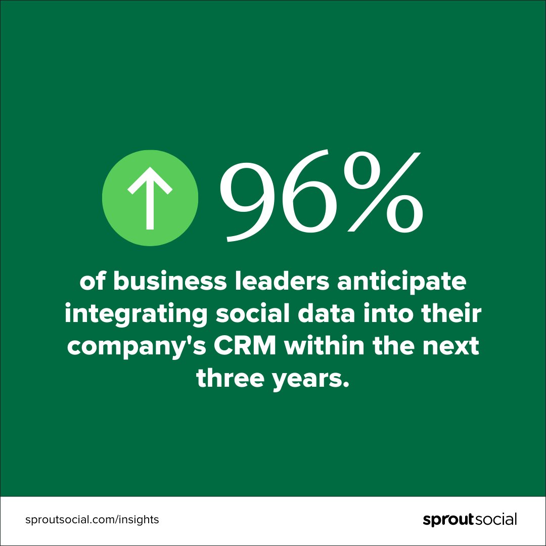 AnthonyRochand's tweet photo. 💻Social CRM : Comment (et pourquoi) gérer les relations avec les clients sur les réseaux sociaux (🇺🇸) https://t.co/s53bRoo7UX via @SproutSocial #SocialMedia #Transfonum #CRM https://t.co/tdO9xnpkY7