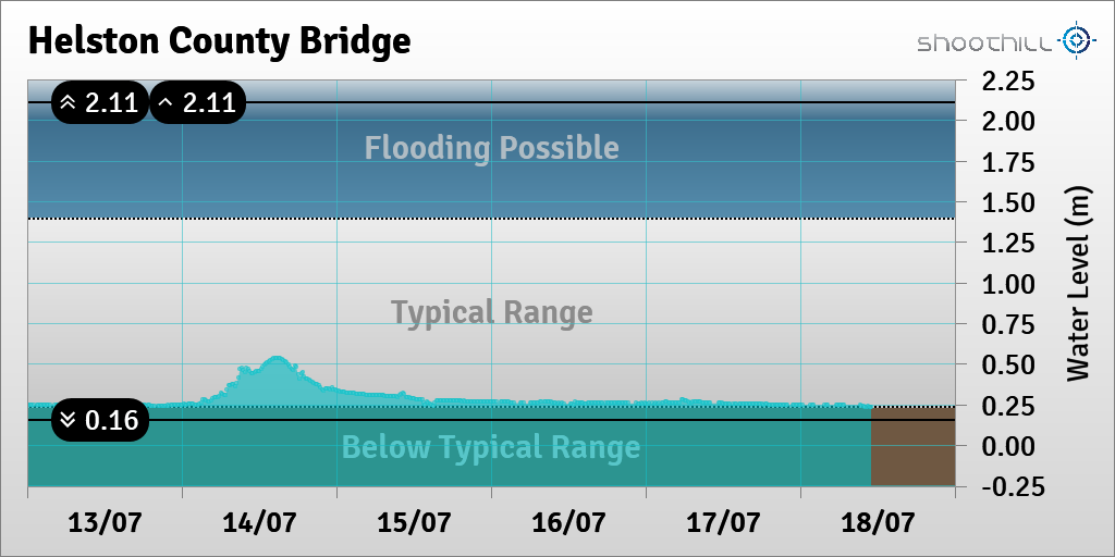 Helston County Brdg tweet media