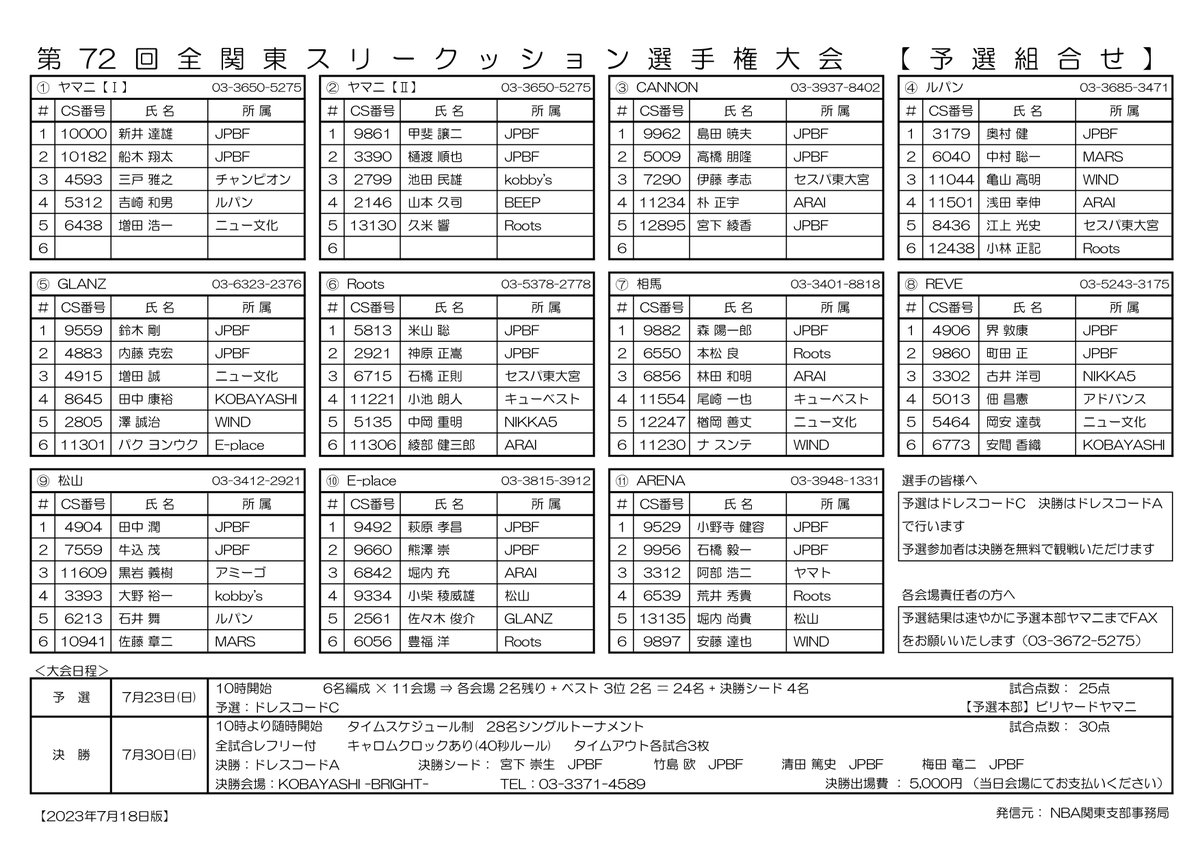 CaromSeminar's tweet photo. 【修正版】【関東オープン】
第72回 全関東スリークッション選手権大会
予選組合せです　NBA関東支部 発行
※ 所属店の表記に誤りがありましたので 修正をさせていただきました
#Carom #キャロム #3Cushion #3クッション #スリークッション #ThreeCushion #ビリヤード #Billiards  ＃関東オープン https://t.co/REWX97eOYv