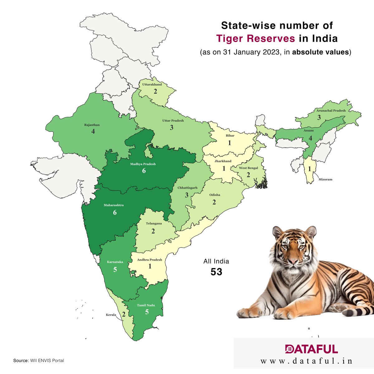 Dataful_factly's tweet photo. State-wise number of Tiger Reserves in India (as on 31 January 2023)
For more such data, visit: https://t.co/VW1qh1K26M
#Tiger #Reserves #TigerConservation #BigCats #Biodiversity #WildlifeProtection #SaveWildlife #data #IndiasTigers #TigerHabitat #SaveOurTigers #India #Dataful https://t.co/nClVHTNqGZ