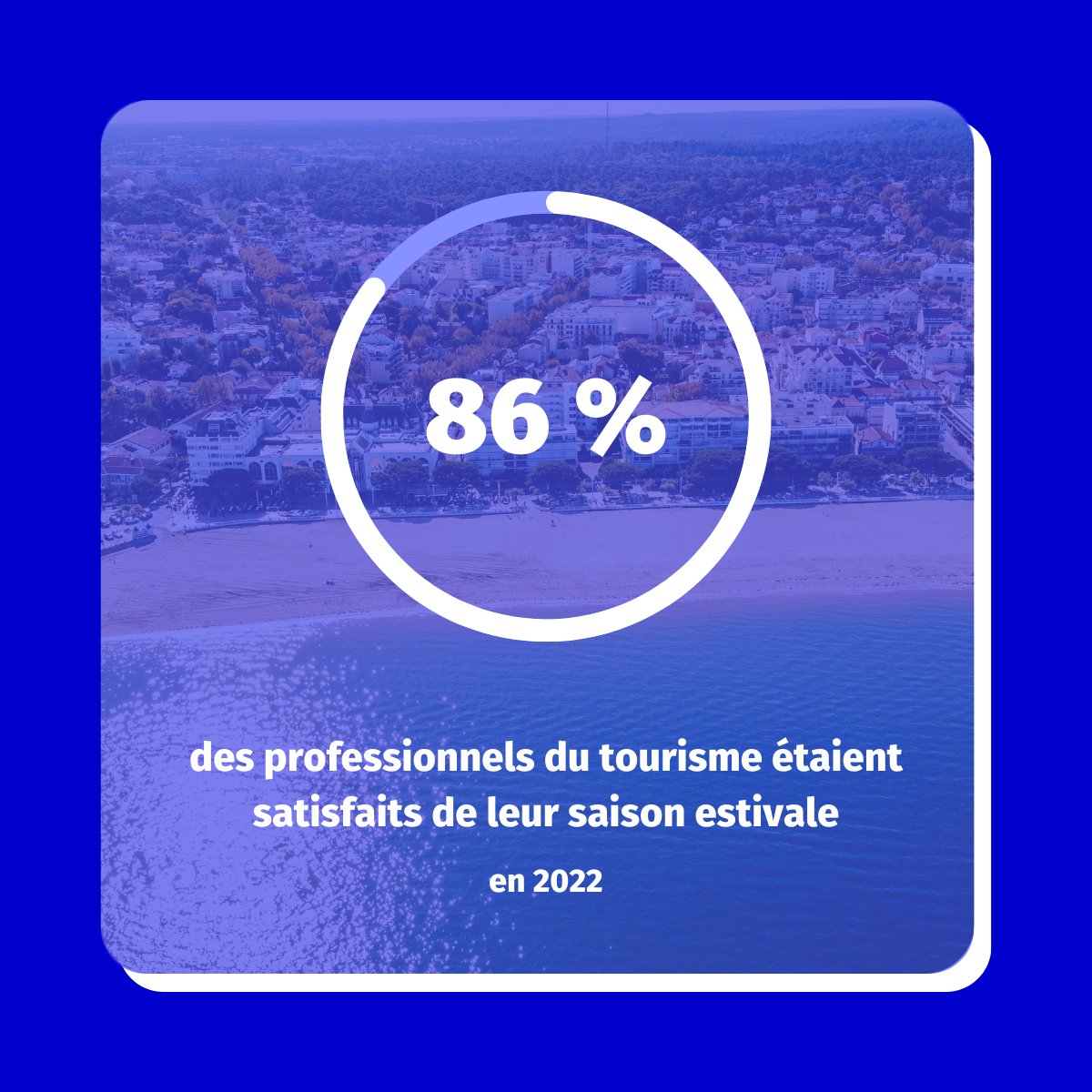 En 2022, 86% des professionnels du tourisme étaient satisfaits  de leur saison estivale, qu'en sera-t-il cette année ? 

Entre tourisme durable et performance économique, la région a connu une belle croissance. 

👉 nouvelle-aquitaine.cci.fr/actualite/tour…