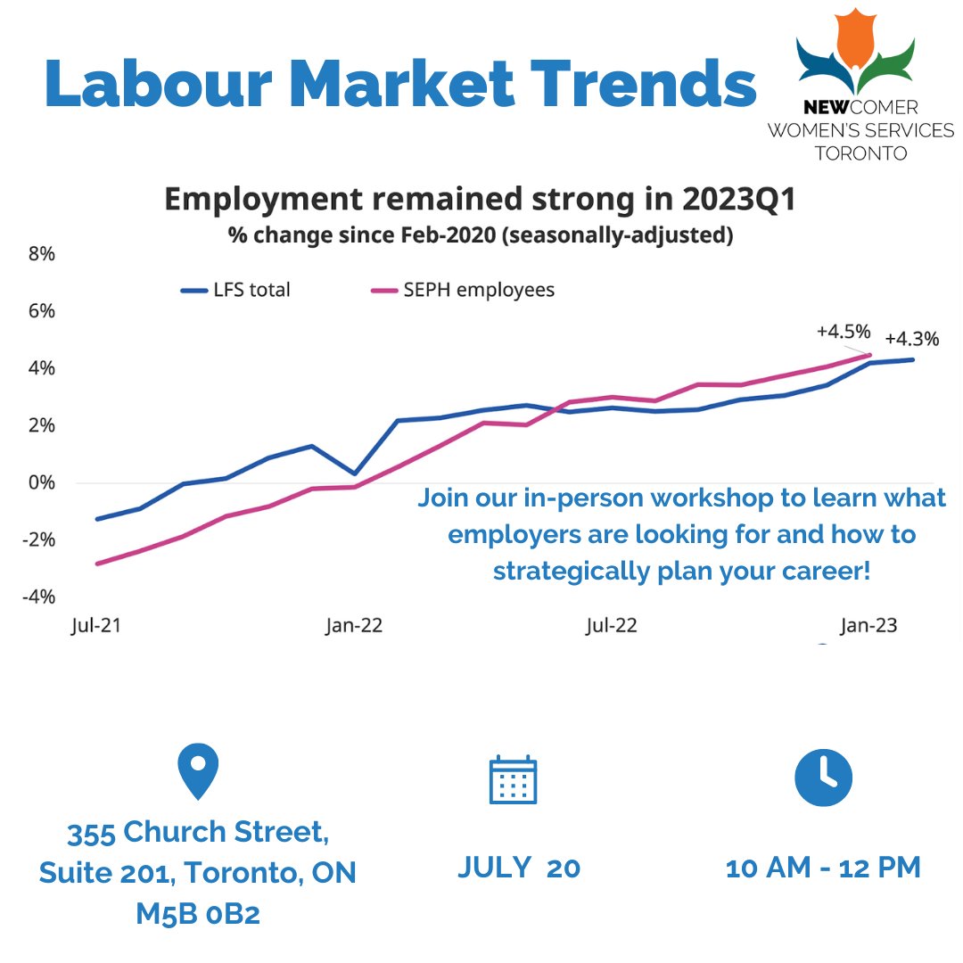 📈 The Canadian labor market remained strong, with increased employment recorded in Q1 🤩Register and attend our workshop this Thursday to learn the latest trends and how they could impact your career plans using the link 👇

🔗- ow.ly/bMaS50PegTj

#canadianlabormarket