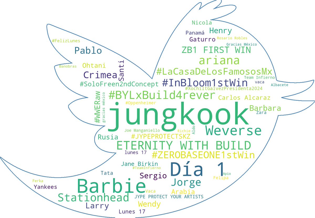 Top #Tendencias de Twitter en  #México
Jul 18 2023:
jungkook
ETERNITY WITH BUILD
ariana
Jorge
Weverse
Barbie
Día 1
Henry
Rusia
Barbara
