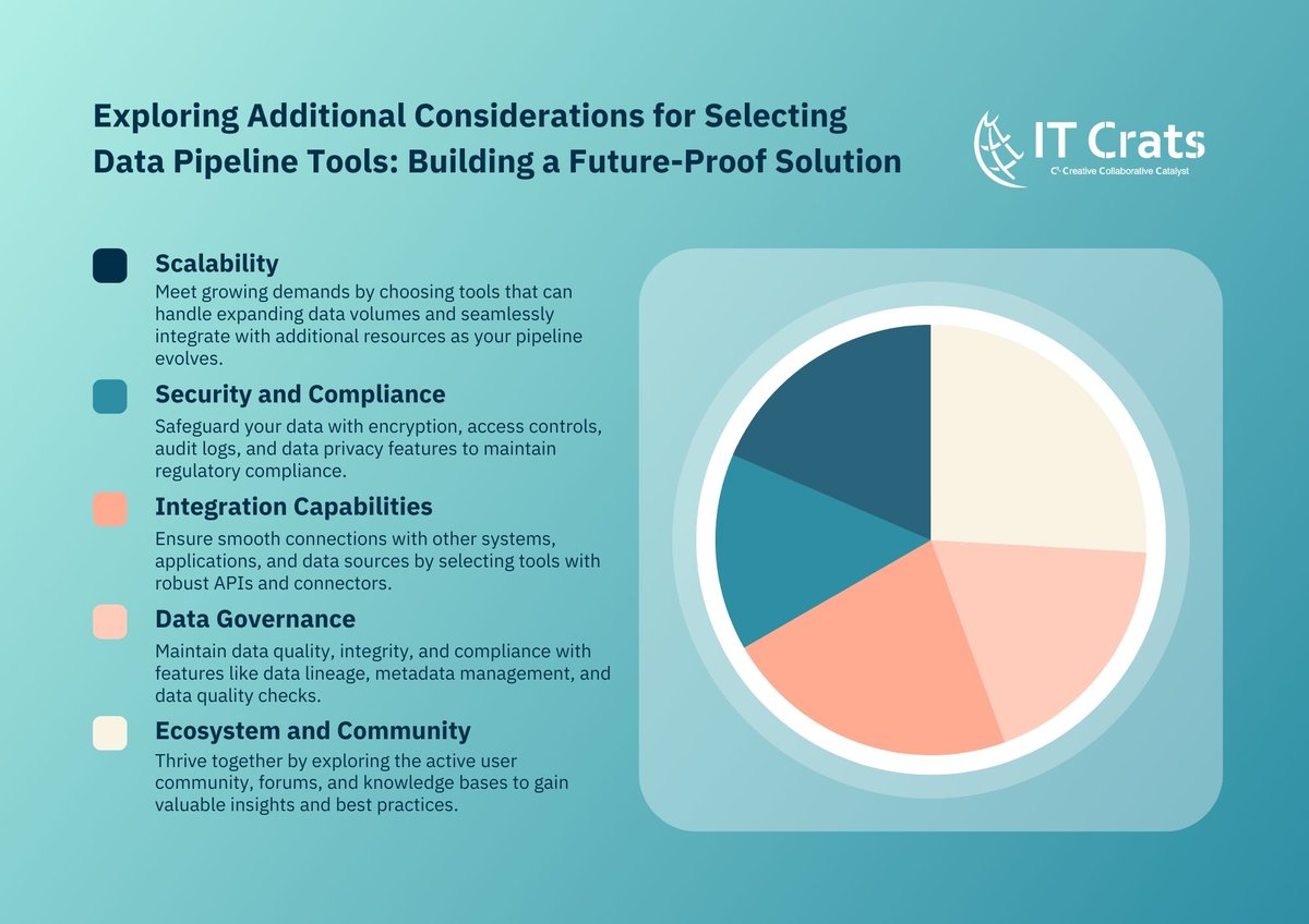 ITCrats's tweet image. Read the article here: itcrats.medium.com/exploring-addi…

#DataPipeline #DataManagement #FutureProofSolution #DataDrivenSuccess #HouseofTalents #DataInfrastructure 🚀💼🌟