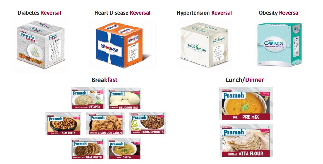 Value Educator on Twitter "8. Diet Kits 🌿In 2016, Madhavbaug launched