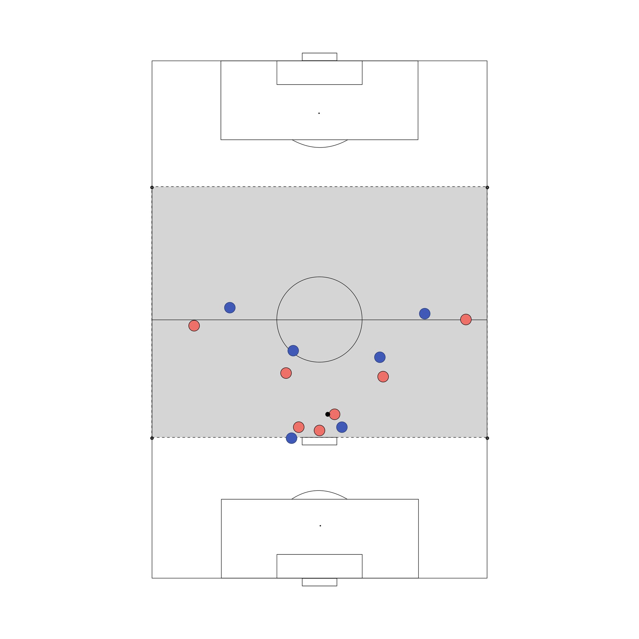 false-pivot-on-twitter-21-7-vs-6-following-a-long-pass-starts-with