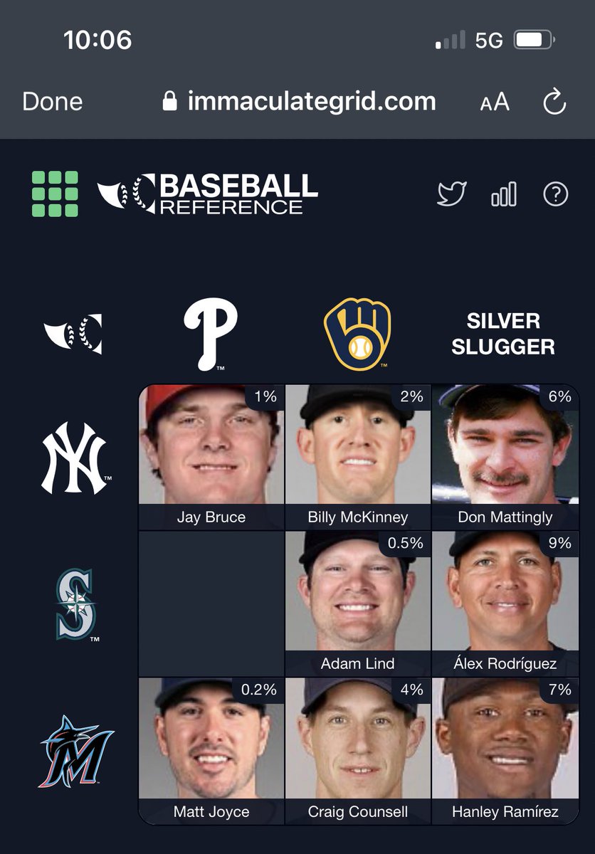 CT3Schneider's tweet photo. Jay Buhner not winning a silver slugger somehow is crazy, ruined my 9/9 https://t.co/SCgau1Y9D5