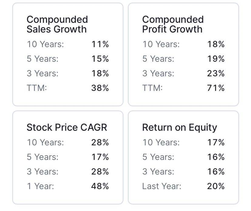 ThetaVegaCap's tweet image. #AIAEngineering 
#ConsistentCompounder 

✅Company is growing at Rapid Pace 

✅EBIDTA Margins are between 20-25%

✅Low Float . Owned by Big Guys only

✅Technically Breakout 

We are Holding this gem 

@caniravkaria @sunilgurjar01 @chartmojo @mystock_myview @ameyanifty