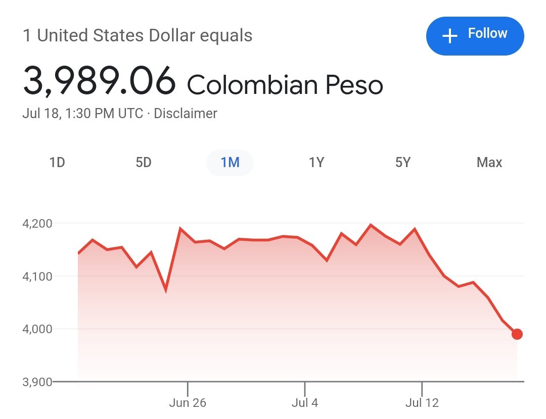 El ardor de los Uribistas en este momento... No tiene control. Gente, los medios CALLADITOS. Dee RT y like para que sientan mucho más ARDOR. 💪