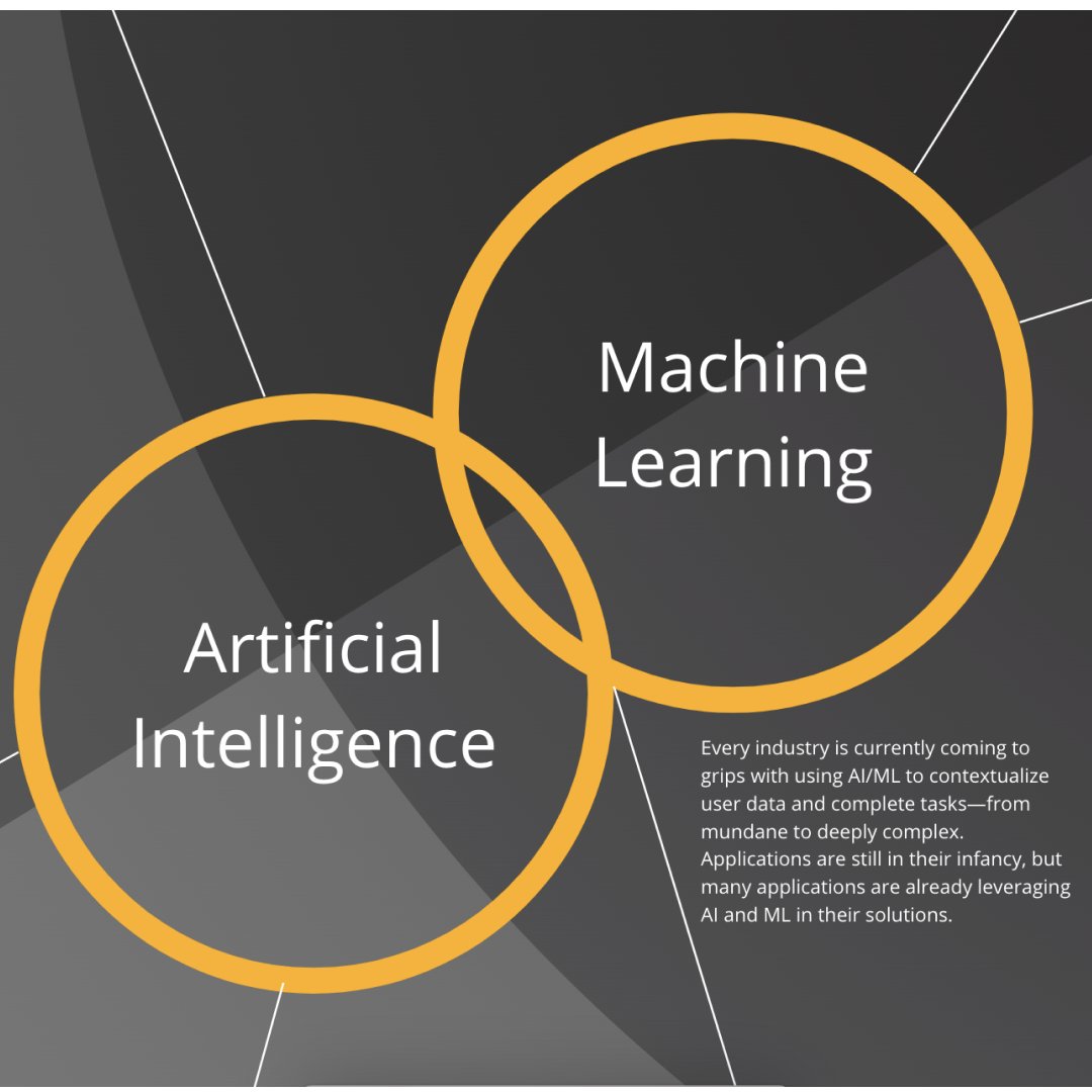 FirstPersonSF's tweet image. #FutureCasting guides roadmaps and excites employees, customers, and shareholders through a shared #vision. Part of 1P&apos;s process is #TechMapping —outlining how emerging technology, from nascent to sci-fi, might intersect with your brand in the coming years.