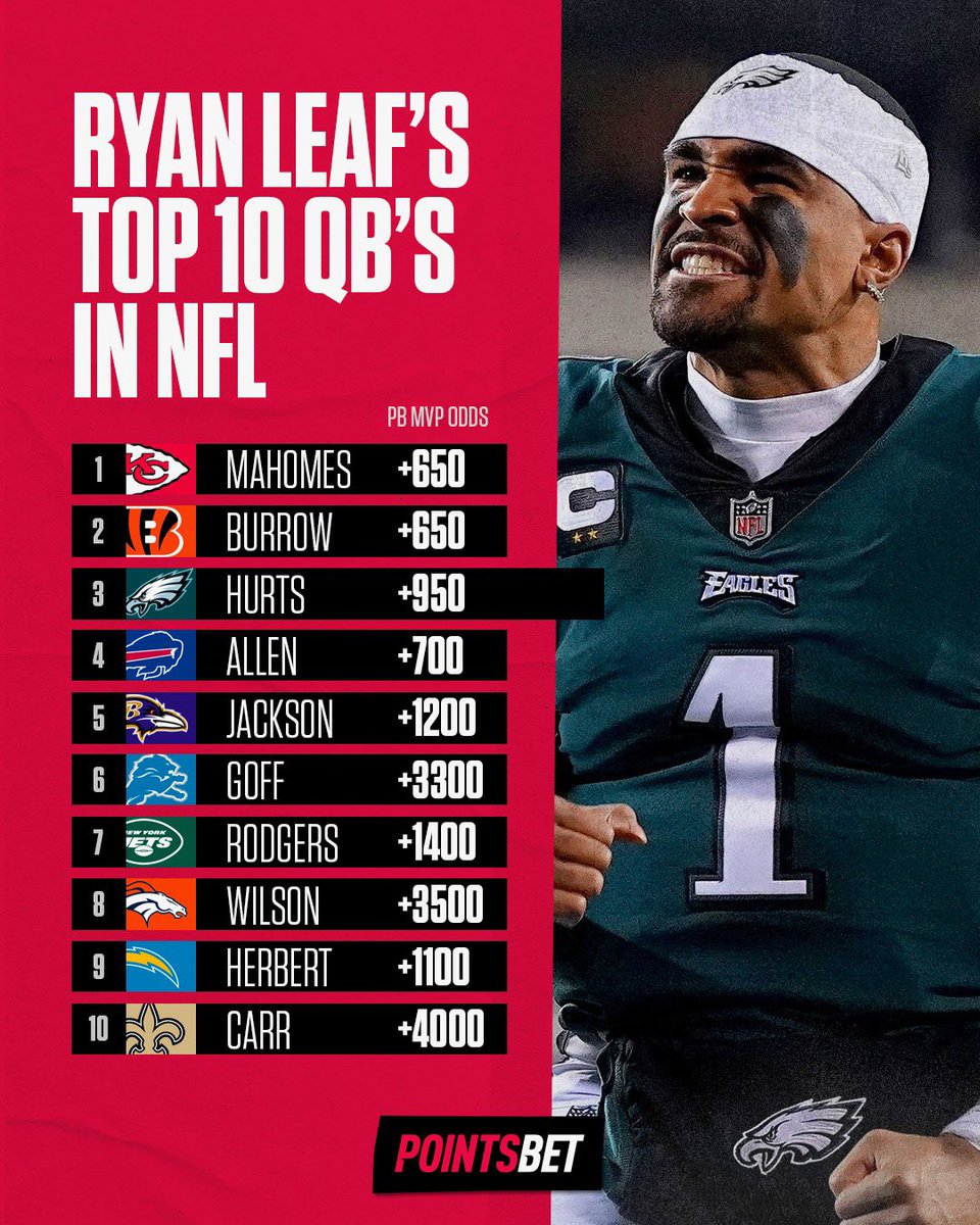 RyanDLeaf's tweet image. We continue to see the release of the positional rankings from ESPN via the scouts, players, etc… Here is my fervent rebuttal which will now be known as the Official NFL Rankings. Example: Week 1 TNF #6 Goff lead Lions vs #1 Mahomes led Chiefs!! Just absolutely Killin’ it!!