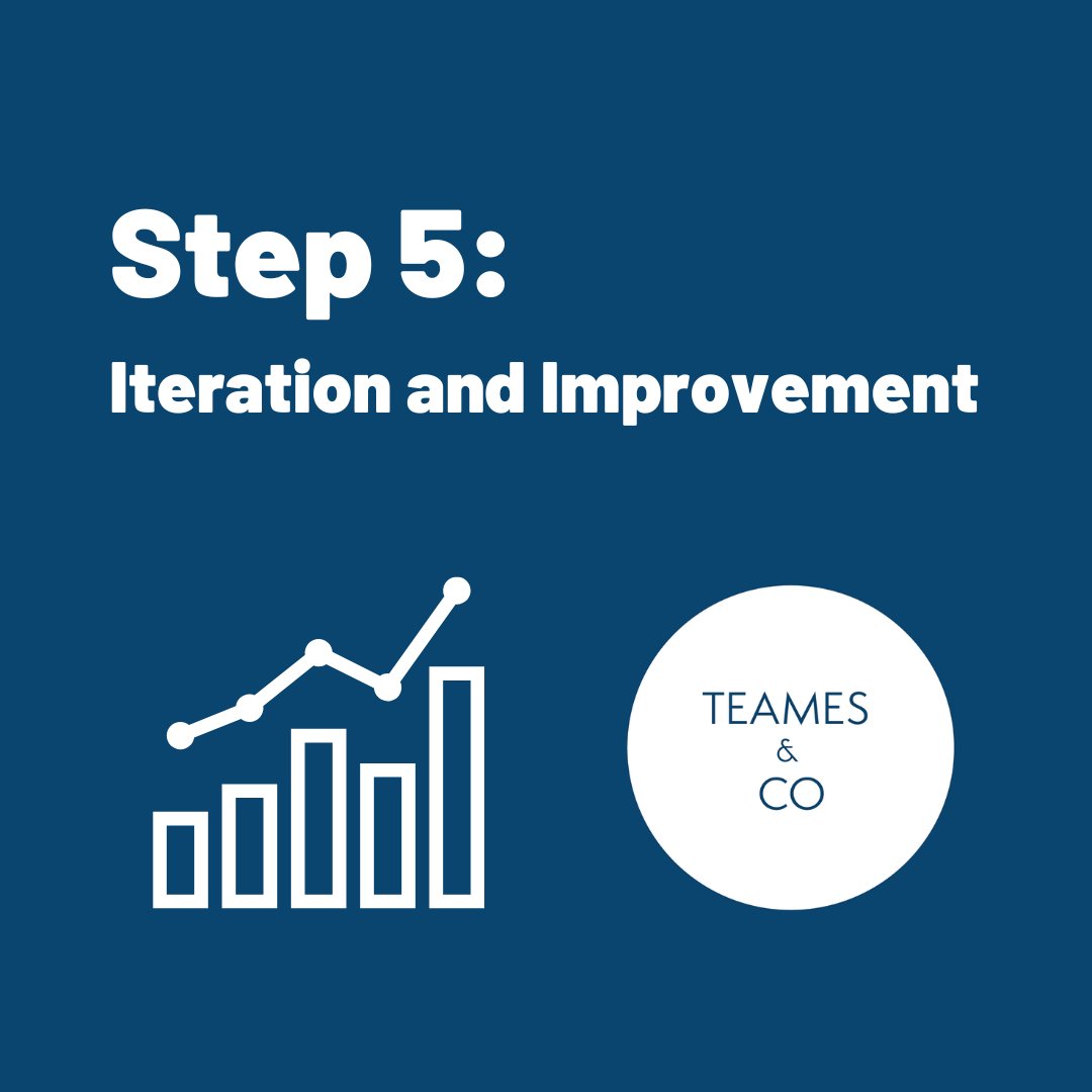 teamesandco's tweet photo. Once we've reviewed the data, we determine what is working and if there are still deficiencies that need to be addressed.
Find out more about TEAMES &amp; CO's consulting solutions by visiting https://t.co/BtDd90bSiU. #consulting #leader #leadership #teams #entrepreneur https://t.co/LRdrKcptwn