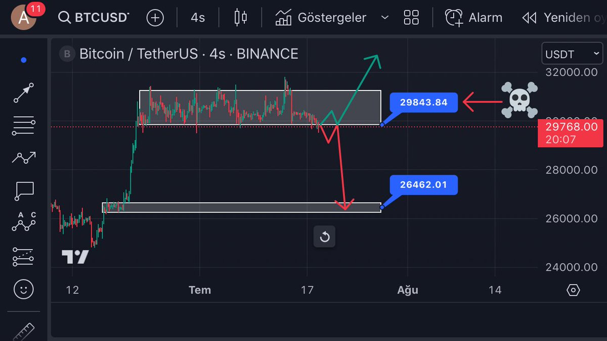 #Bitcoin #Binance #Ethereum #Crypto 
That is all.