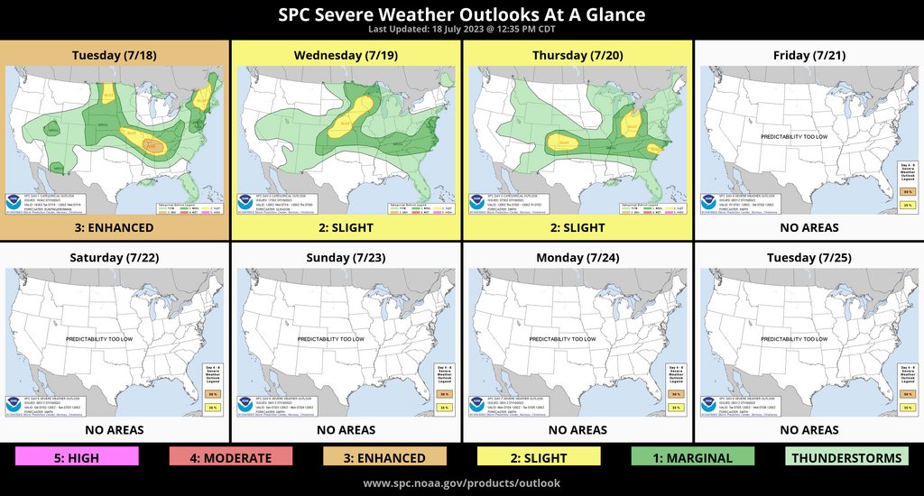 7-DAY storm threat. Warnings here --> https://t.co/FGL6RNAcqm Track storms here--> https://t.co/BMPXWj4GxC #FirstWarn3 #tornado #severe #thunderstorm #flood #watch #warning #weather #lightning #rain #hail #wind #wx https://t.co/JWt6hAZN1l