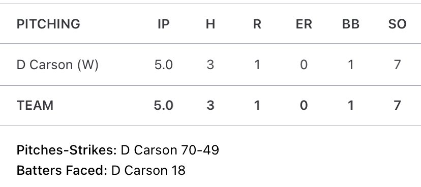 Derek Carson tweet media