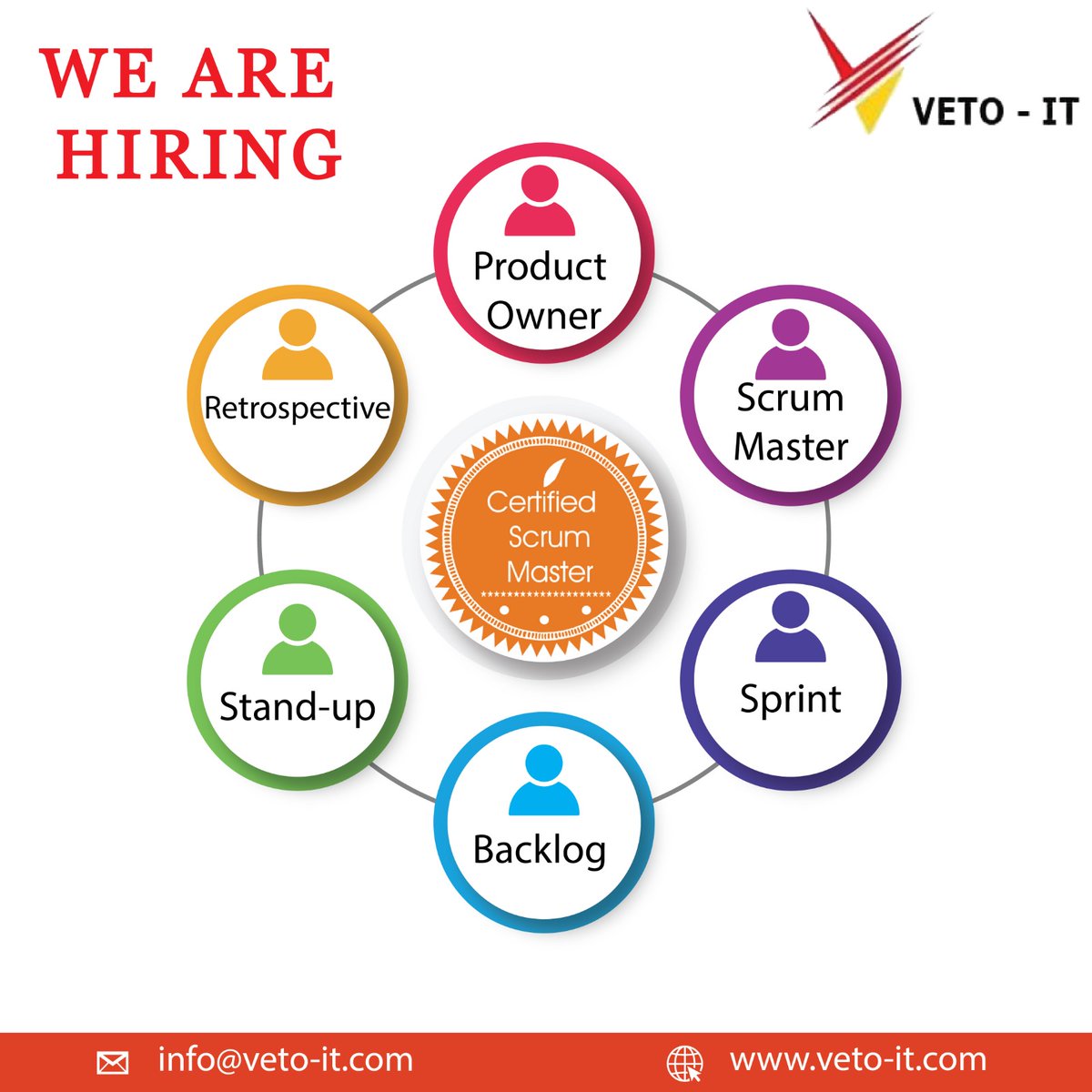 veto_it's tweet image. Scrum master course online - Ranked #1 in America
Change is hard, and they need a change agent to help them. Scrum Master is a change agent
#scrummaster #hotlist #javafullstackdeveloper #projectmanager #businessanalyst #devopsengineer #hadoopdeveloper #dataanalyst #rpadeveloper
