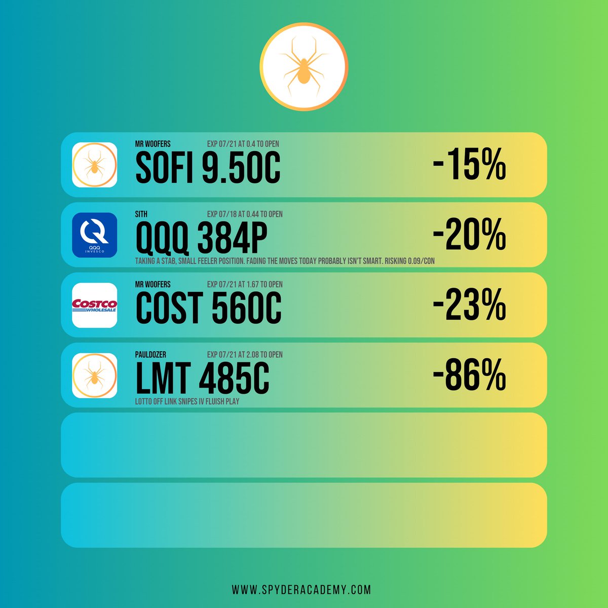 Sysadminsith's tweet image. The @SpyderAcademy team is having another record day 📈🥳🏆🥇

07/18:
13-4 
9x 100%+ Trades 💥
3x 200%+ BANGERS‼️

The best traders on Twitter all in 1 place
@link_0002
@Pavldozer 
@cwood89 
@mr_woofers 
@GobiCalls 
@CashMoneyTrades 

Come trade with us. Only at  @SpyderAcademy