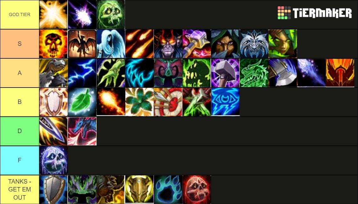 PVP Tier List