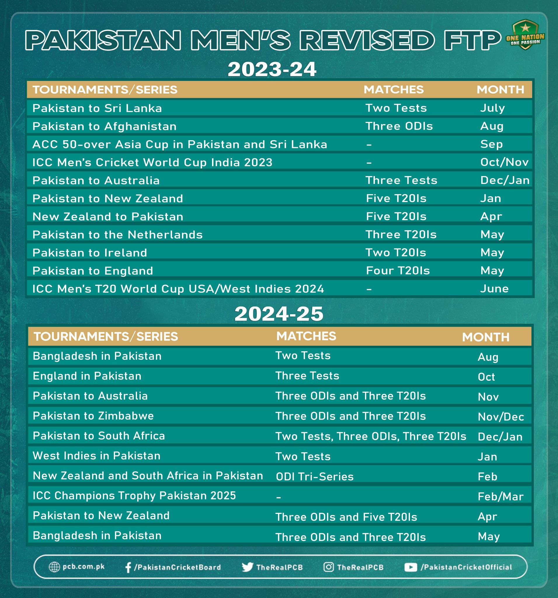 1 Pi Rate In Pakistan 2025 1 Pi Rate In Pakistan 2025