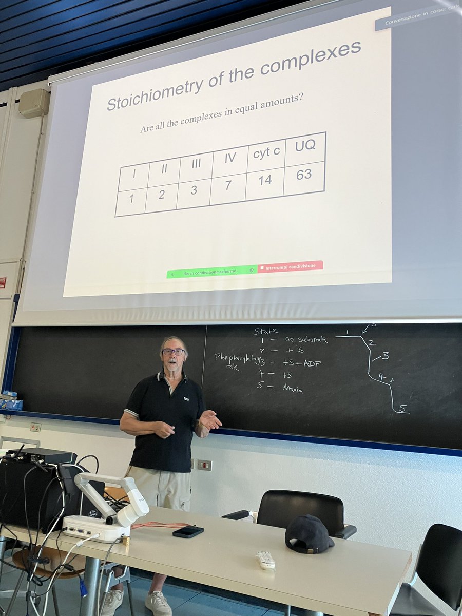 What a great honor to attend a lecture on bioenergetics by Prof Tony Moore last week in Padova! Proud of having him as a friend and collaborator.