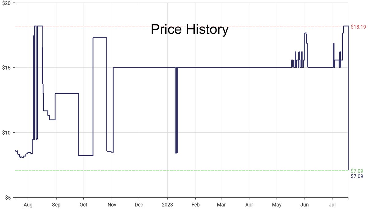 DeepPrice's tweet image. Lowest price on Amazon.com for Dessert Sprinkles  from India Tree #dpdLowestPrice #IndiaTree #DessertSprinkles
Only $7.09
amazon.com/dp/B01GP3AZQY?…