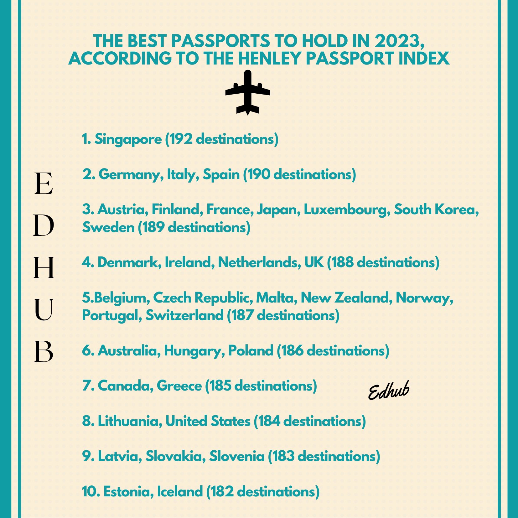 Henley Passport Index: Singapore has the world's most powerful passport