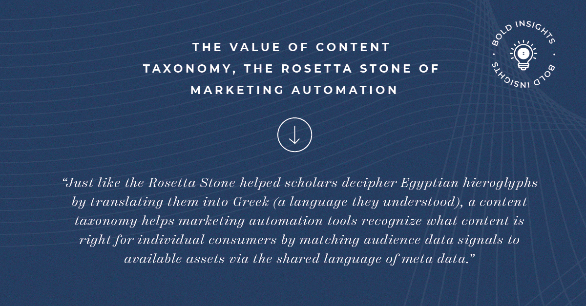 BoldOrangeCo's tweet photo. If you and your team aren't talking content taxonomy strategies, we're here to tell you it's time. As an essential tool for marketers, a defined content taxonomy can help to optimize your marketing efforts and drive greater performance. Read more here: https://t.co/KCHQZ5Hi3x https://t.co/E275NXI01g