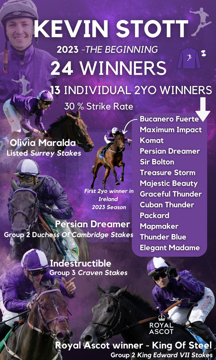 𝗞𝗲𝘃𝗶𝗻 𝗦𝘁𝗼𝘁𝘁 - 𝘛𝘩𝘦 𝘉𝘦𝘨𝘪𝘯𝘯𝘪𝘯𝘨

#2023 #amoracing #kevinstott #jockey #flatseason23 #excitingstart #winners