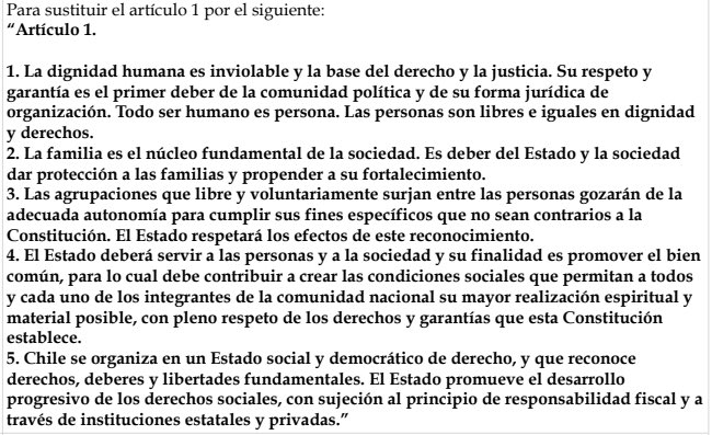 Hoy se presentaron indicaciones de nuestros @ReConsejeros en el Consejo Const. Propuestas de alto nivel, reflejo de un trabajo duro y con el foco en la construcción de un mejor futuro para Chile. 

Destaco la prop de Art. 1, que resume bien las bases de una sociedad libre.