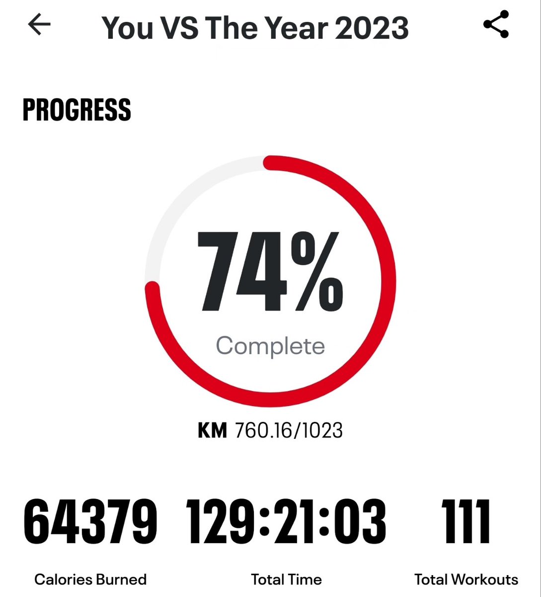 trekker21's tweet photo. 18 days in a row!! 13 days and 40.4 miles to go!!

*3.1 miles a day for 31 days.

#220lbGoal #BeInspired #BeInspiring #EyeOfSauronVirtualChallenge #Route66VirtualChallenge #GettingFitAt51 #FitFederationJuly #Top9Percent #760km #472Miles https://t.co/oZ27nXQcmP