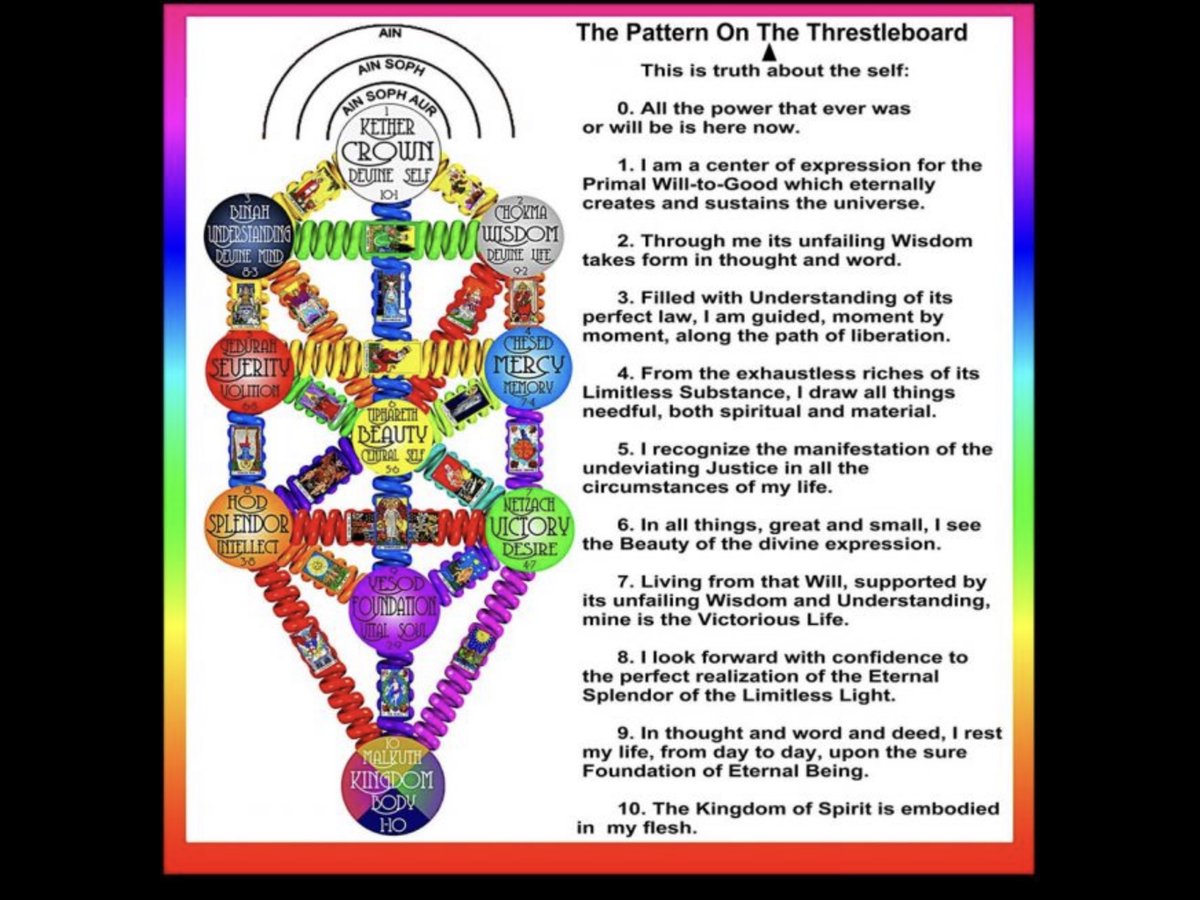 JohnKitover_IL's tweet photo. #Kabalah #Kabbalah #Qabalah #Meditation #Wisdom #Philosophy #PaulFosterCase #Jewish #Esoteric #Philosopher #AleisterCrowley #EliphasLevi #WesternOccult #Tradition #Ceremonial #Magick #Thelema #Tarot @tarotcardsnow https://t.co/yaahbnnObk