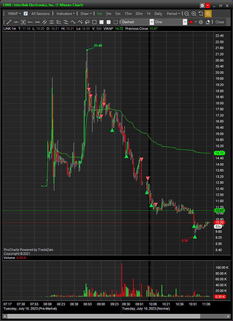 lash_trading's tweet photo. $LINK Short...... https://t.co/MDldYrbk6k