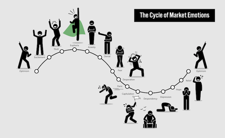 ContraInvest's tweet photo. ¡2 días para la Masterclass!

Detallo a continuación lo que el asistente aprenderá de cada tema (te puedes suscribir con el enlace que pongo al final).

1. La continuidad del "momento de máxima inversión de la curva de tipos"

Este punto fue el central de la anterior Masterclass y sigue siendo completamente relevante, ya que a nivel macro las cosas no ocurren de un día para otro y este momento de máxima inversión nos sigue enseñando en qué momento estamos del ciclo.

2. ¿Por qué no llega la recesión más anunciada de la historia?

Donde señalo algunos factores que han prevenido que no haya llegado ya la recesión.

3. ¿Cuándo bajará la FED los tipos de interés?

Breve punto donde hablo de una pregunta que siempre se hacen los inversores en estos momentos.

4. Situación del ciclo económico en EEUU y Europa.

Punto extenso donde voy a mostrar en qué momento está el ciclo atendiendo a los indicadores económicos clave a observar y que mostraré.

5. El estado de la inflación y el camino desde aquí.

Punto relacionado con el anterior pero dedicado en exclusiva a la inflación, uno de los elementos clave de la actualidad.

6. El mercado de acciones.

Un gran repaso a la situación de los diferentes mercados y observados desde diferentes ángulos.

7. Sentimiento de mercado: persiste el escepticismo.

Aquí voy a mostrar como el sentimiento inversor sigue siendo muy pesimista. También hablaré de un concepto clave del sentimiento que la mayoría de inversores ignora.

8. La profundidad de mercado: historia de 2 mercados.

De esto he hablado mucho en el Club en los pasados meses, así que lo menciono para analizar en qué momento está la amplitud actualmente. Es otro de los elementos clave de ese mercado alcista a mitad de 2023.

9. Mercado de Bonos: esperando el pistoletazo de salida.

Una de las partes favoritas para mi de esta Masterclass porque el mercado de bonos no es muy entendido por la mayoría y, sin embargo, está en un momento muy interesante que más pronto que tarde puede ofrecer buenas operaciones direccionales. 

10. Metales Preciosos, Materias Primas y Emergentes.

Hablaré largo y tendido del Oro, en qué situación está la tesis alcista que lancé en noviembre y también hablaré, mas brevemente, de las materias primas en general y, por extensión, de las bolsas de los países emergentes.

11. Bitcoin: modo "risk on"

No muy extenso capítulo pero que será suficiente para hablar del Bitcoin (y por extensión de otras cryptos) y de algunos aspectos que siempre me preguntan. Recuérdese 😋 que soy el mejor analista del mundo en Bitcoin, que vi el mercado bajista de 2021-22 y luego la recuperación a partir de otoño pasado. 

12. Psicología de un seguidor de tendencias.

Algo que considero importante y que reiteraré en la Masterclass.

13. Libros recomendados para este verano.

Algunas lecturas atemporales y que pueden ayudar en tu camino.

14. Cartera Educativa Super Trends.

Algunas notas sobres esta cartera educativa que enseño en el Club.

15. Preguntas y Respuestas. 

Y este es el extenso programa que veremos el próximos jueves 20 de julio a las 21:00 hora de Madrid.

Recuerda que la Masterclass es online y tanto si asistes al directo como si no, recibirás el video de la misma al día siguiente. 

Para asistir hay que ser miembro el Club Bursátil Confidencial. Te puedes dar de alta en el siguiente enlace donde también podrás comprobar todas las ventajas que tiene: https://t.co/9GlfQ90XrE

Nos vemos en 2 días!!