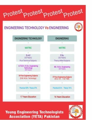 engrrktagay29's tweet photo. Fairness above all! We demand the government, including @RTanveerPMLN, @CMShehbaz,justice in the approval of the  Let's create a system that empowers all engineering technologists and promotes a competitive technology sector. @YETA_Pakistan
#PM_Approve_NTCAct https://t.co/1SrFJR6kXQ