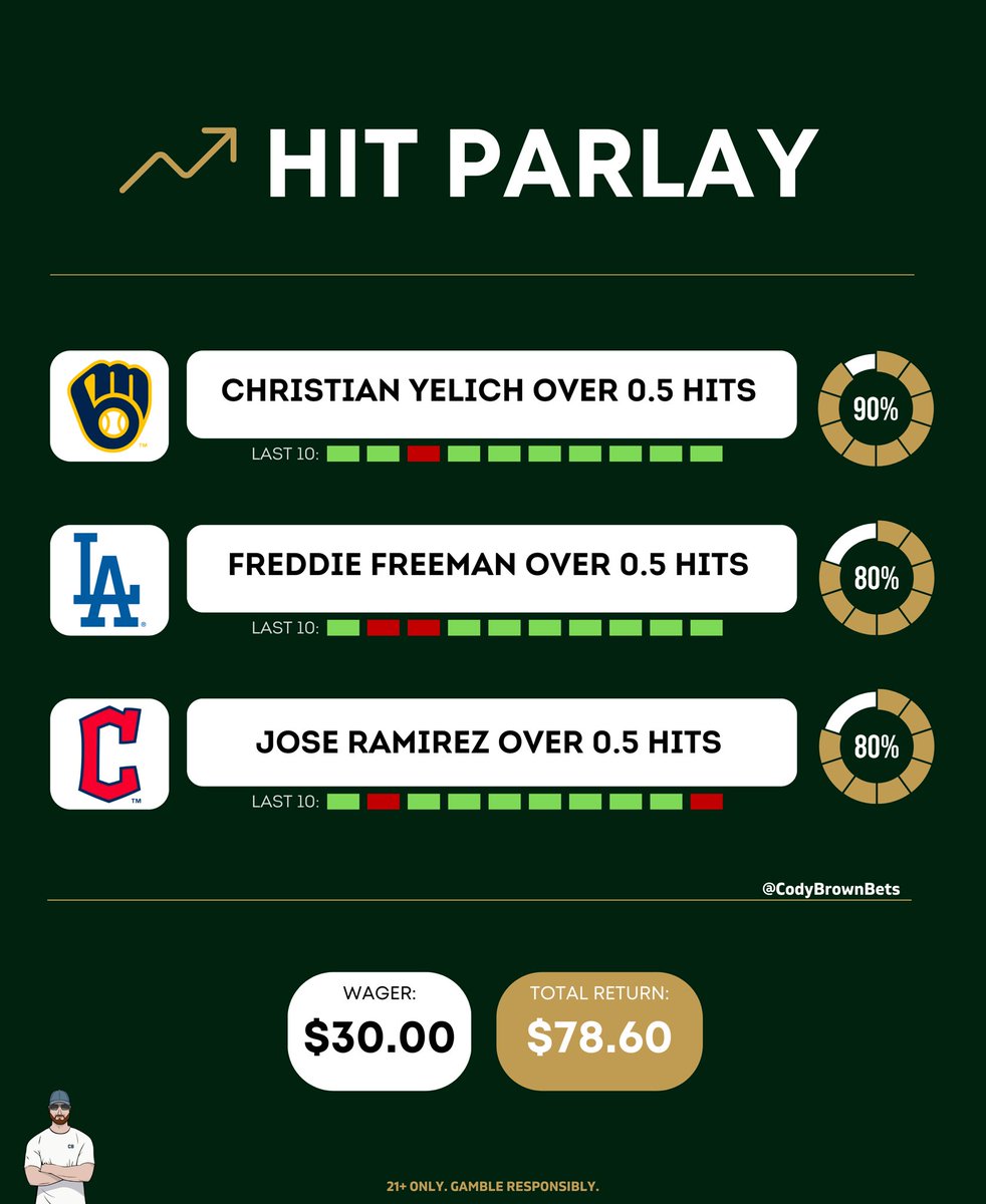 Cody Brown Bets on Twitter "⚾️ MLB Hit Parlay Create a Caesars account