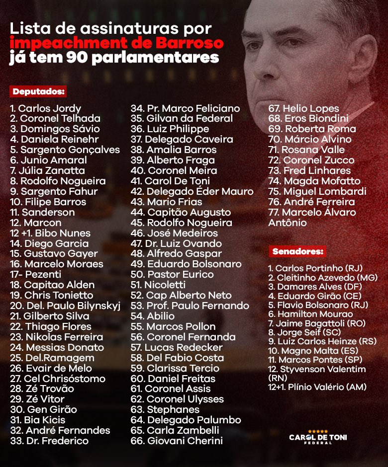 CarolDeToni's tweet photo. IMPEACHMENT DE BARROSO GANHA APOIOS.

Cerca de 90 deputados e senadores estão pedindo o impeachment de Barroso por crime de responsabilidade conforme previsto na Lei 1079/50 (Art. 39).

Semana passada, em congresso da UNE, o Ministro afirmou, simplesmente,⬇️ https://t.co/NX13ZSCe9K