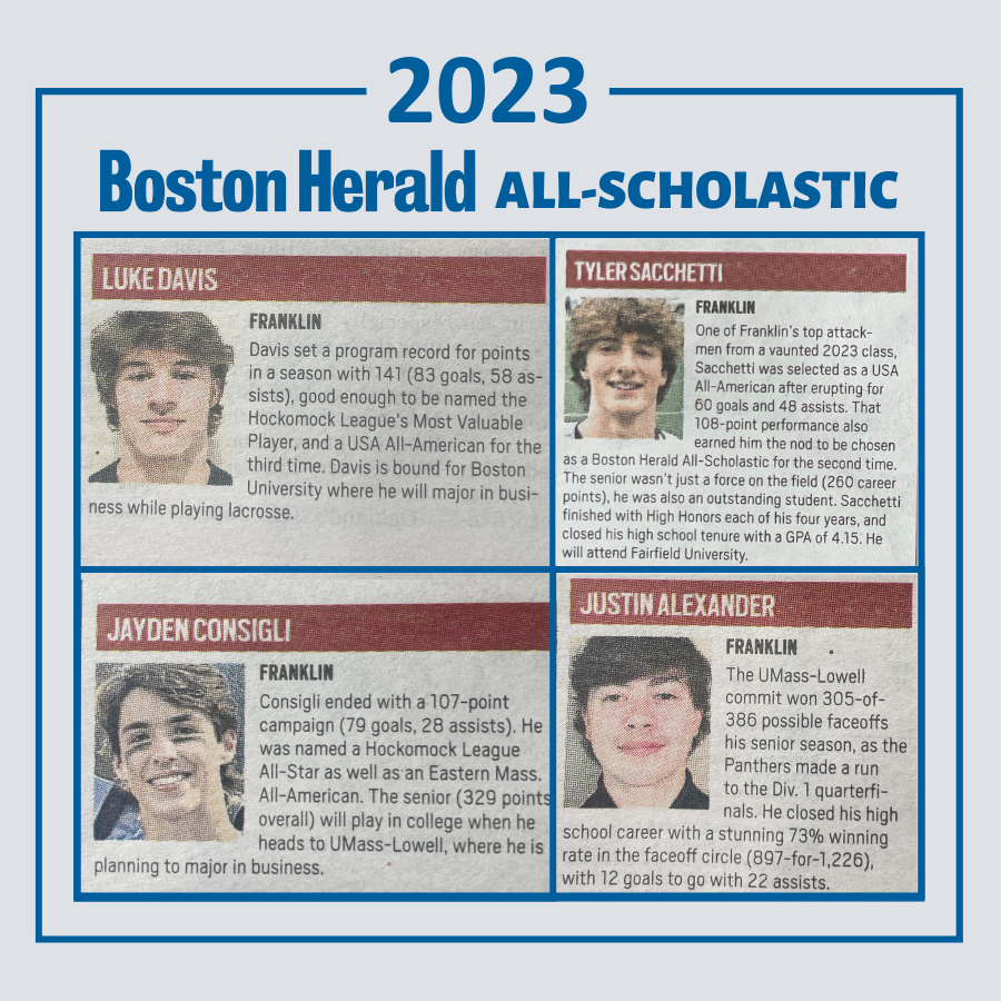 FranklinHSLax's tweet photo. These boys continue to leave their mark on our program...
Congratulations to Luke, Tyler, Jayden &amp; Justin on being named Boston Herald All-Scholastics.

@FHSlax_boosters @BConn63 @kstone06
@nweitzer7 @HockomockSports @MetroWestSports @GlobeSchools @NELaxJournal @BostonHeraldHS https://t.co/lhqqU6bky5