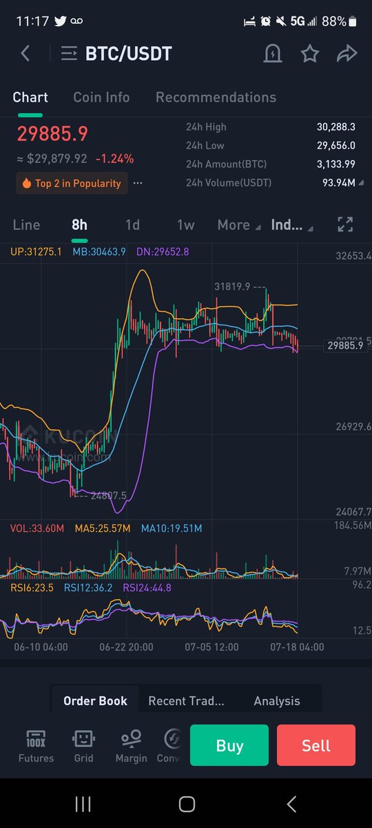ClaireProphesy's tweet photo. #Bitcoin #BTC
Is looking at a downtrend out of this bridge. Bulls beware, as bears are licking their chops for a ride down to 25k.
If bulls maintain momentum, we could enter a parabolic step out of the bridge to 35k.
Have a blessed day and make sure to #StackandStake ๐ฑ https://t.co/nBh0hxtsHd