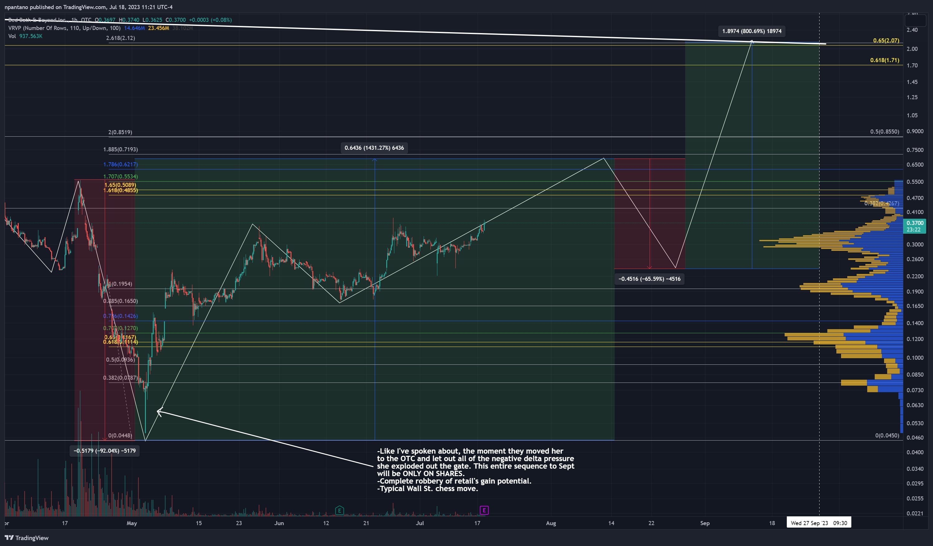 Bbbyq Stocktwits: The Day The Market Changed - w4zugcu