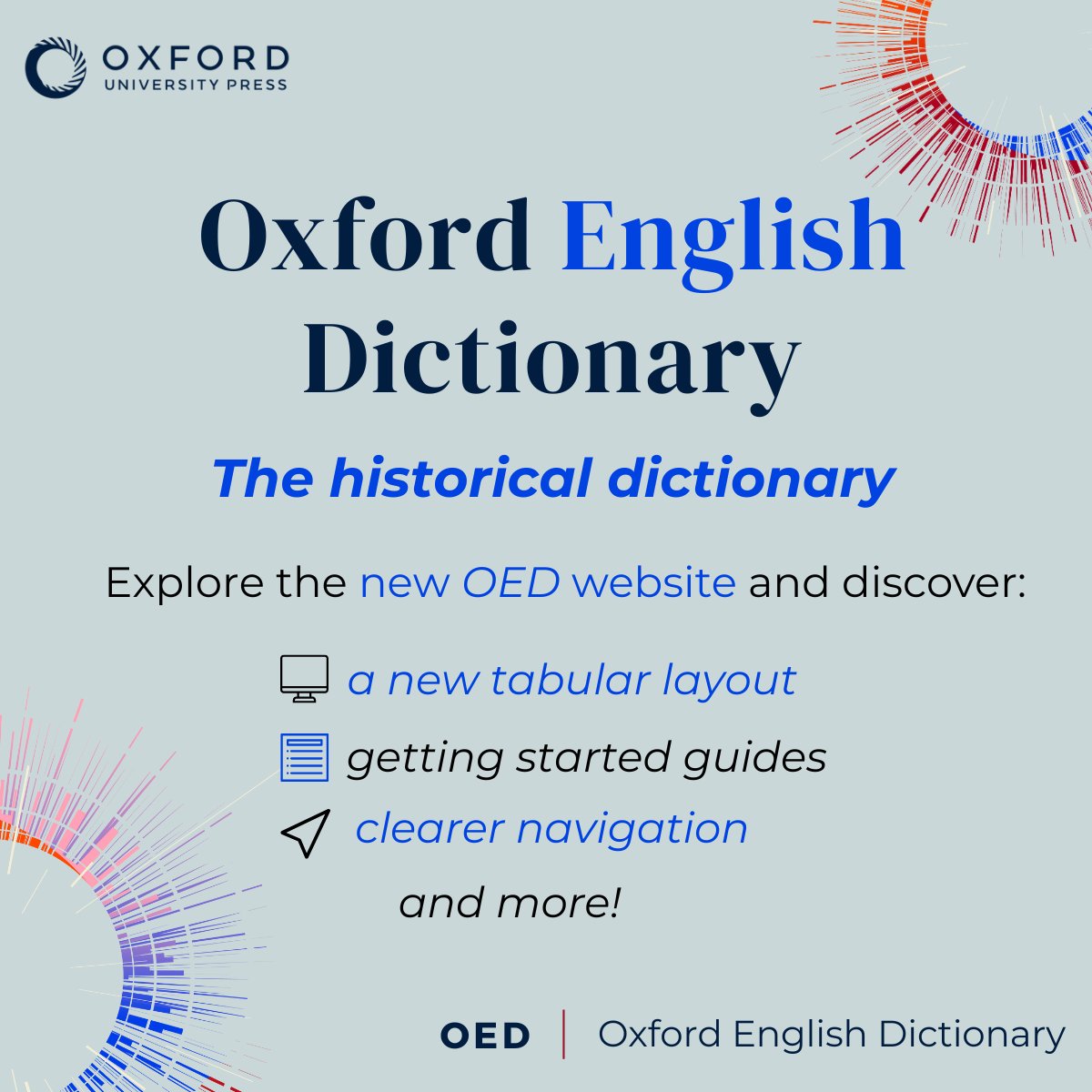 The new OED website has just launched 🎉 The new site places OED data at the heart of the academic research journey and provides clearer navigation, making all the rich content in the OED easy to access and understand. Take a look for yourself here: oed.com