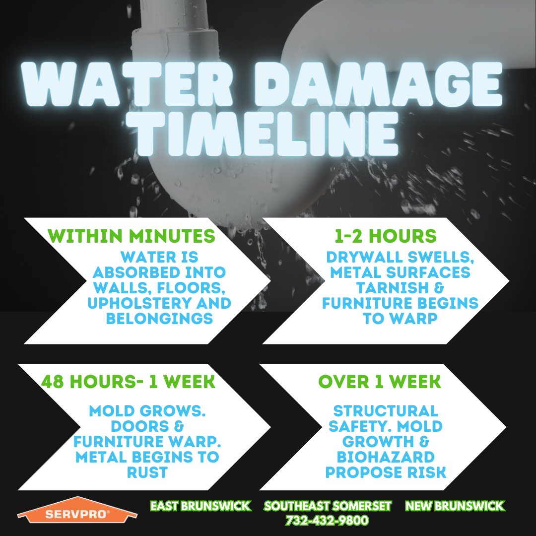 There has been a lot of rain lately, and it doesn't look like it will be stopping! If you have water damage , reach out to us sooner than later to help clean up as water damage progresses quicker than you think!