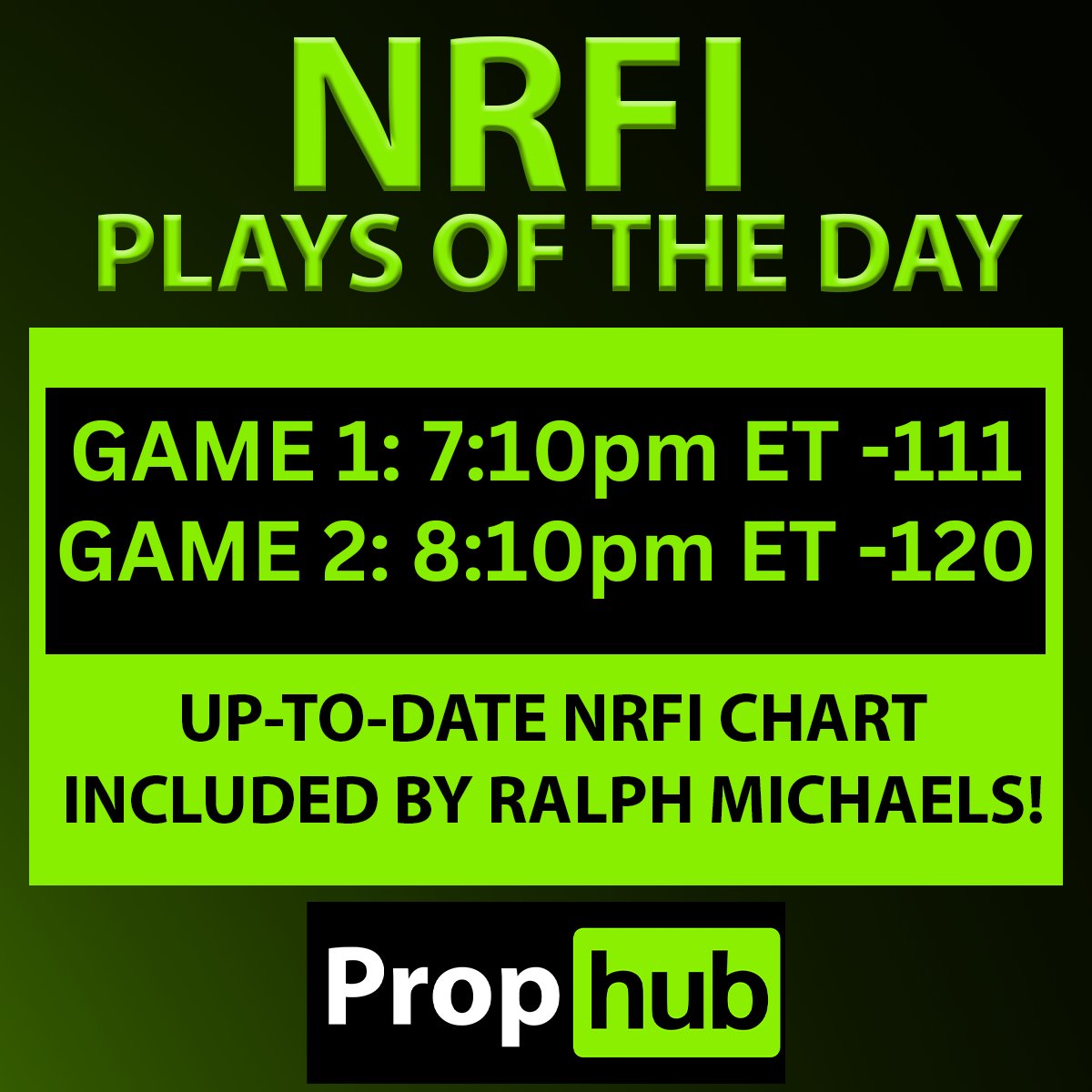 sportsmemo's tweet image. ⚾️ 🤑 #NRFI plays are up at @WagerTalk News as @PropHubPicks have two for today's #MLB with a chart by @CalSportsLV as always! Use the link for these plays now 💰 #mlbbets #MLBPicks #sportsbets

NRFI Plays 👉 wt.buzz/3K4SBfQ
Prop Hub Profile 👉 sm.buzz/prophub