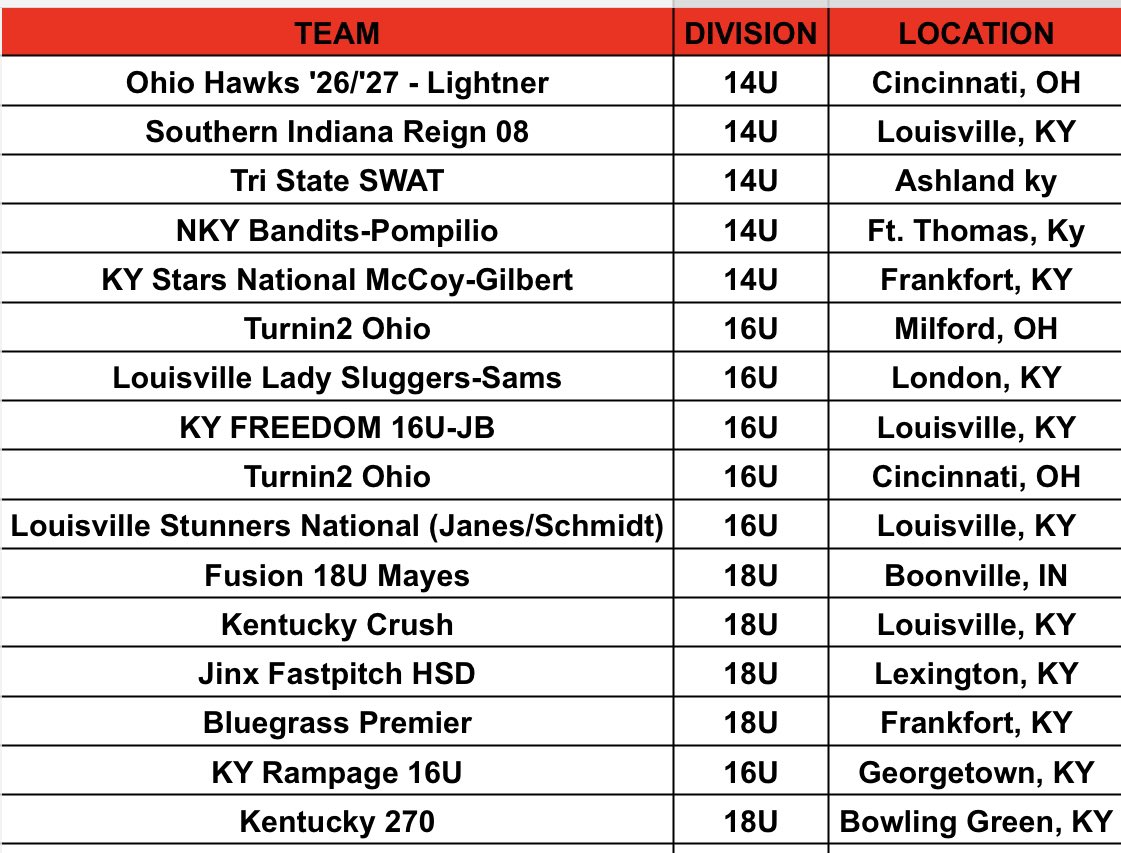 Kentucky Girls Fastpitch tweet media