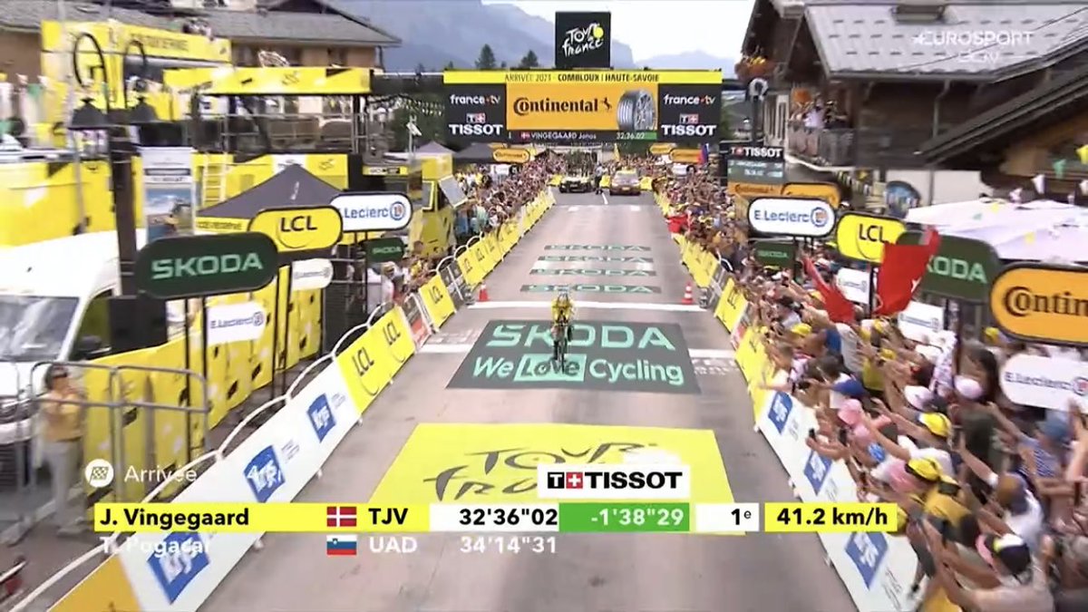 apiedepuerto's tweet photo. Ningún tipo de sentido. Jonas Vingegaard acaba de matar el #TDF2023 

Pogaçar había bajado más de 1 minuto a Van Aert y Vingegaard le ha metido 1:38” en meta a Poggi, 2:51 a Van Aert 😳

A 1:48 en la GC. Sin palabras. https://t.co/oA5aT3T4mu