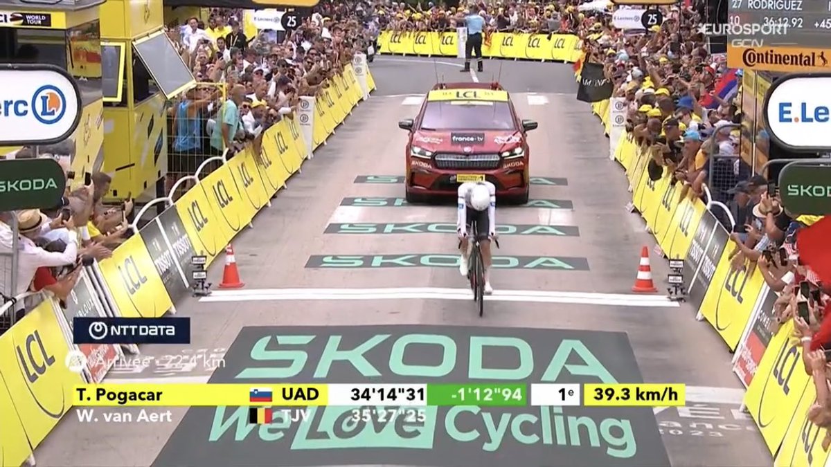 apiedepuerto's tweet photo. Ningún tipo de sentido. Jonas Vingegaard acaba de matar el #TDF2023 

Pogaçar había bajado más de 1 minuto a Van Aert y Vingegaard le ha metido 1:38” en meta a Poggi, 2:51 a Van Aert 😳

A 1:48 en la GC. Sin palabras. https://t.co/oA5aT3T4mu