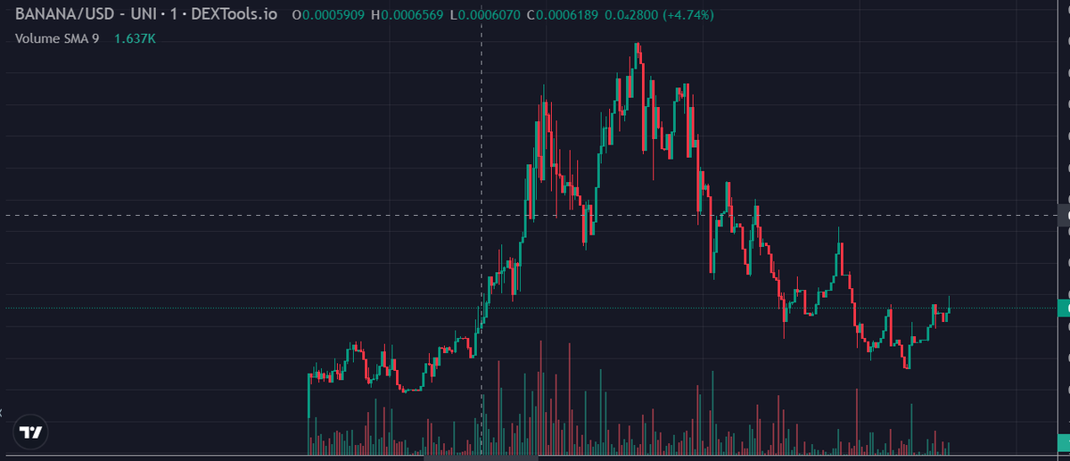 Banana_ERC's tweet photo. YOUR $BANANA is gettting wild!!

#BANANA #PEPE #Binance #BTC #ETH #Ethereum #cryptocurrency #memecoins #Coinmarketcap #CoinGecko #Bitcoin #HOLDYOURBANANA https://t.co/3HBjgH9nVZ