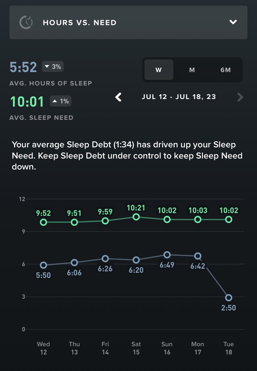 Sleep debt, thy name is a sick kid… (he’s fine now, I am tired)