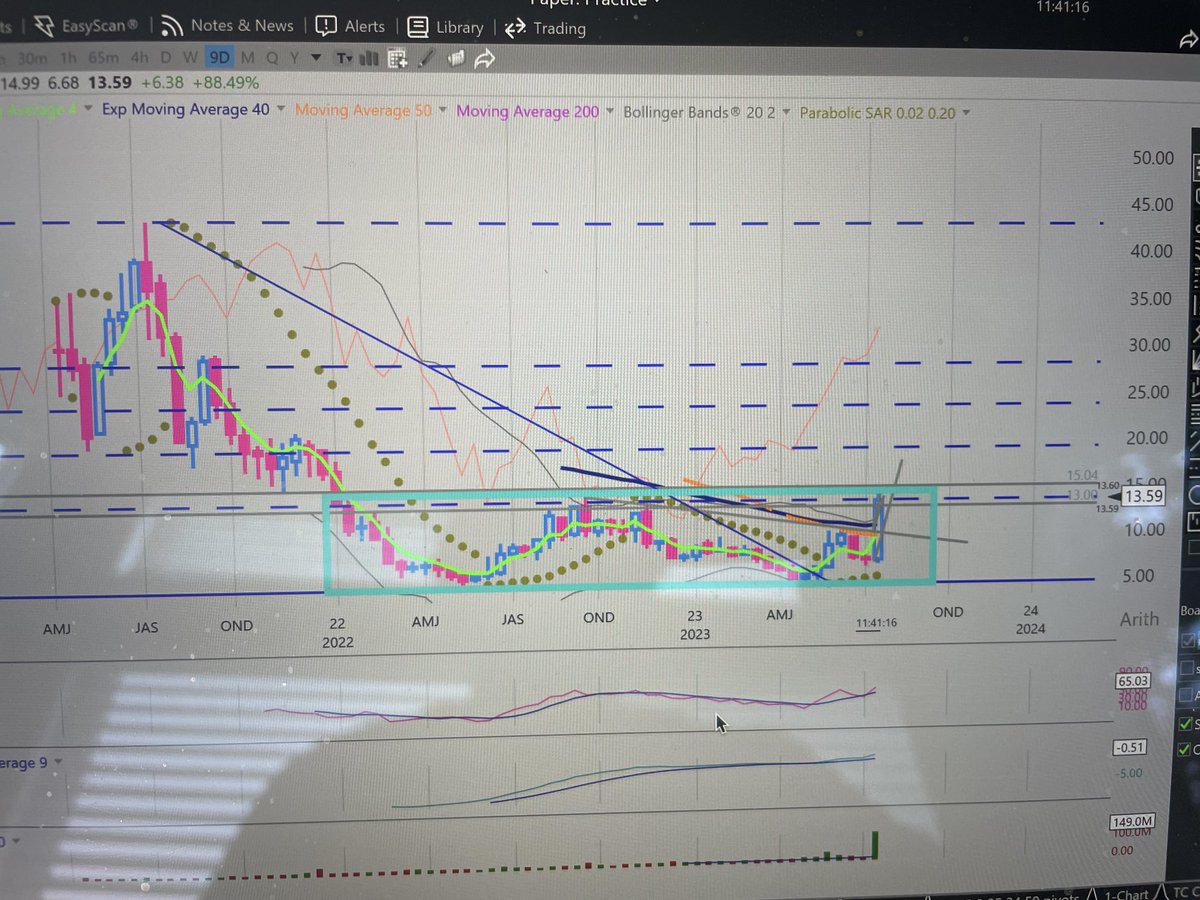 Punkatasset Capital on Twitter "RXRX all time high around IPO was 42.